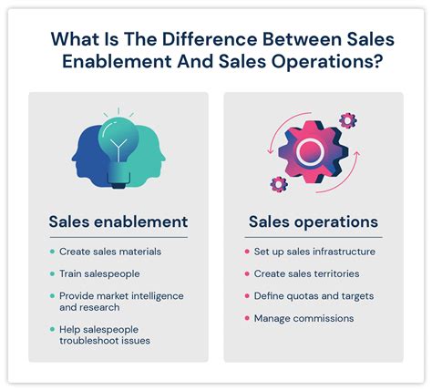 what is a sales enablement