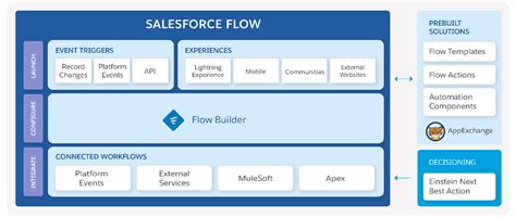 Contoh Flowchart