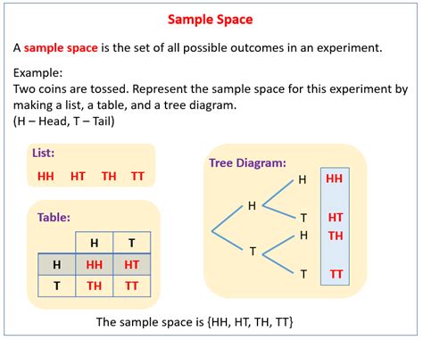 what is a sample space in probability