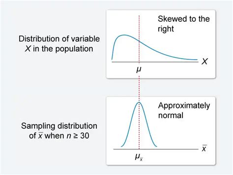 what is a sampling distribution in ap stats