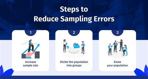 what is a sampling error and how can it be reduced