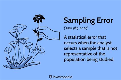 what is a sampling error simple definition