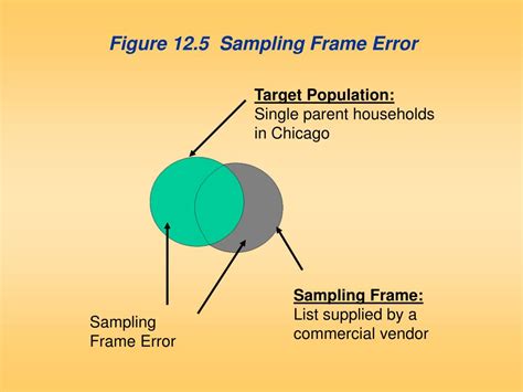 what is a sampling frame error