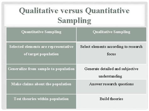 what is a sampling frame in qualitative research