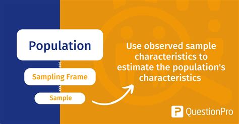 what is a sampling frame in research