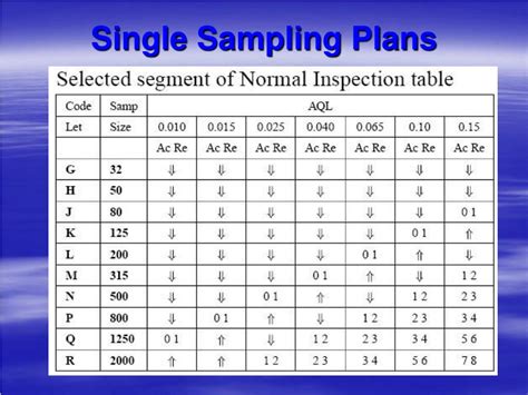 what is a sampling plan