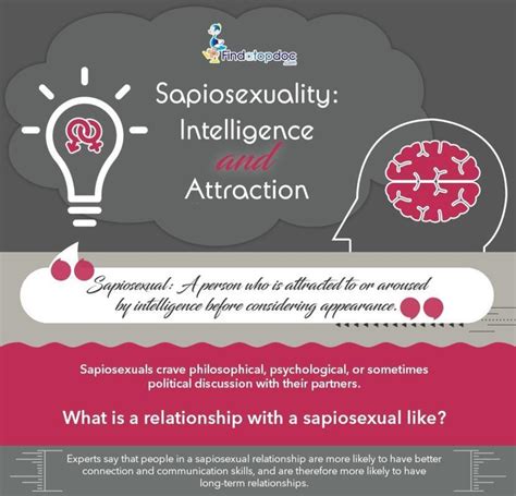 what is a sapiosexual man