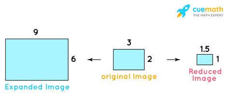 5 Ways Scale Factor Works