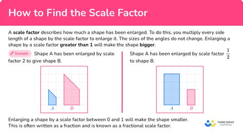 what is a scale factor in algebra