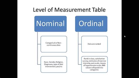 what is a scale level variable