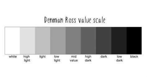 What Is A Scale Value