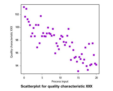 what is a scatter plot and how does it help us