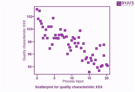 what is a scatter plot meaning