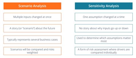 what is a scenario in excel what if analysis quizlet