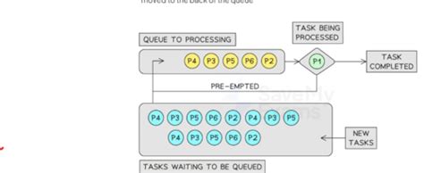 What Is A Scheduling System Quizlet