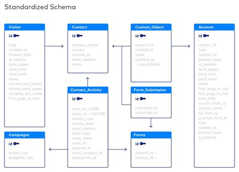 what is a schema in database with example