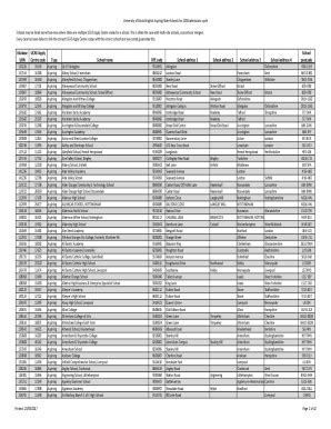 What Is A School Urn Code