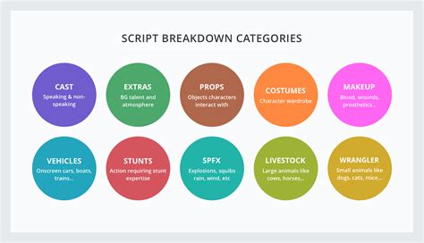 What Is A Script Breakdown