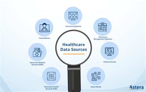 what is a secondary data source in healthcare
