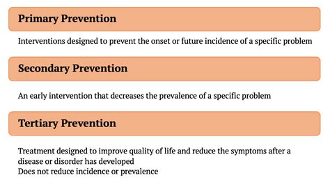 what is a secondary prevention program