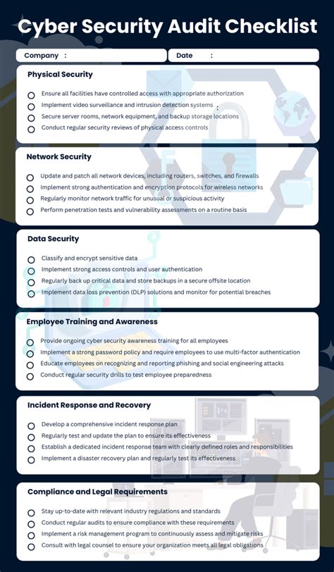 what is a security audit checklist