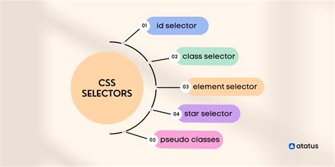 What Is A Selector Html