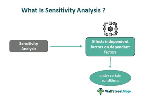 what is a sensitivity analysis in research
