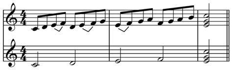 What Is A Sequence In Music Simple Definition