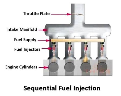 What Is A Sequential Fuel Injection System