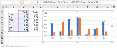 What Is A Series In Excel Chart