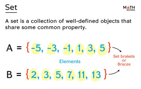 What Is A Set In Algebra