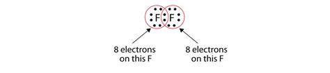 What Is A Shared Electron Pair