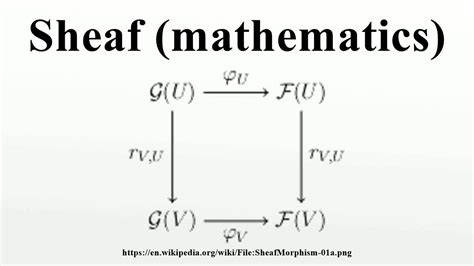 What Is A Sheaf In Mathematics