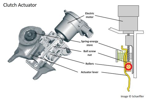What Is A Shift Actuator