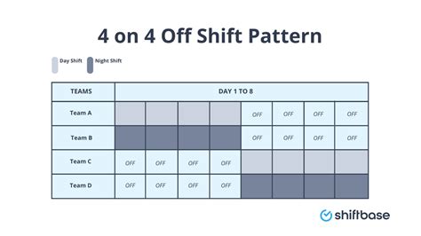 what is a shift pattern meaning