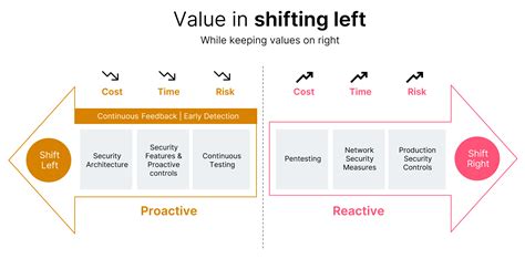 What Is A Shift Value