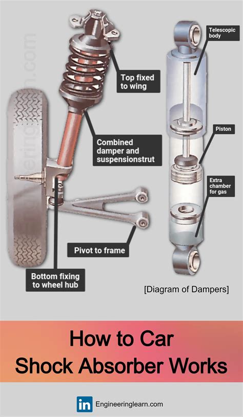 What Is A Shock In A Car