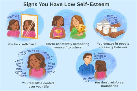 what is a side effect of poor self esteem in a young child