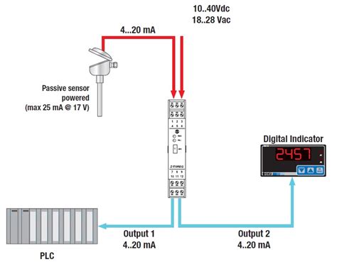 What Is A Signal Duplicator