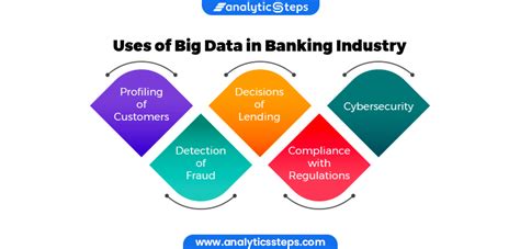 what is a significant benefit of data analytics in the banking sector
