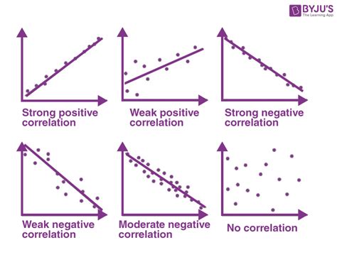 what is a significant correlation