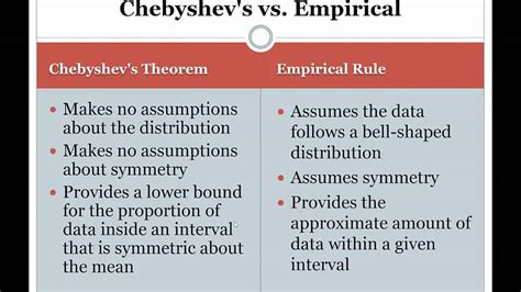 what is a similarity between the empirical rule and chebyshev's theorem