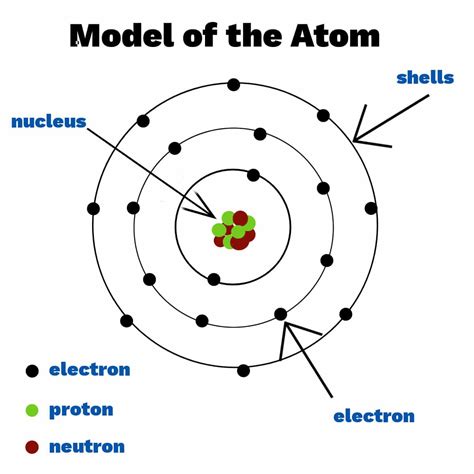 what is a simple atomic model