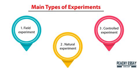 what is a simple experiment example
