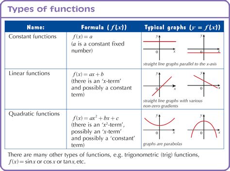 what is a simple function