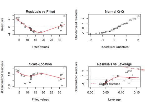 what is a simple linear model