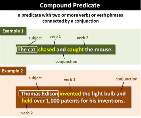 what is a simple sentence with a compound predicate