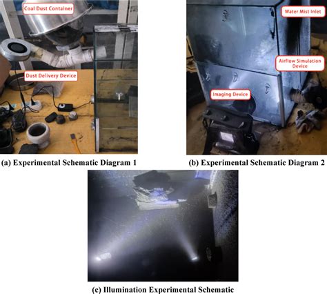 What Is A Simulation Experiment