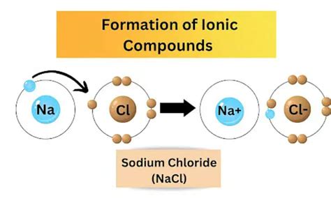 what is a single unit of an ionic compound called
