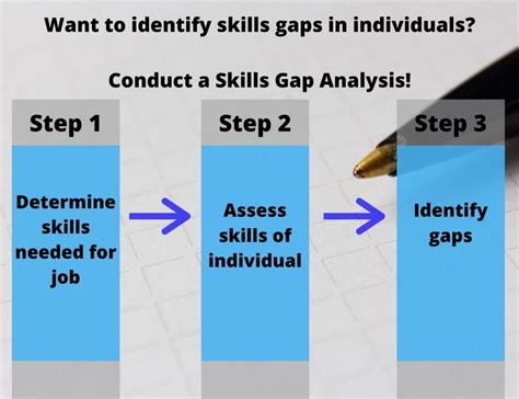 what is a skill gap analysis